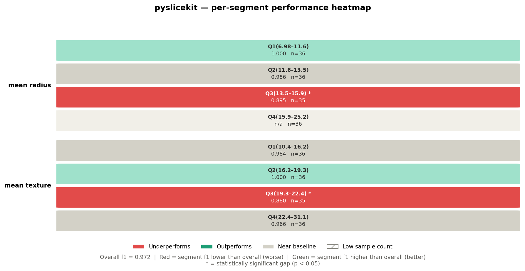 Heatmap Visualization