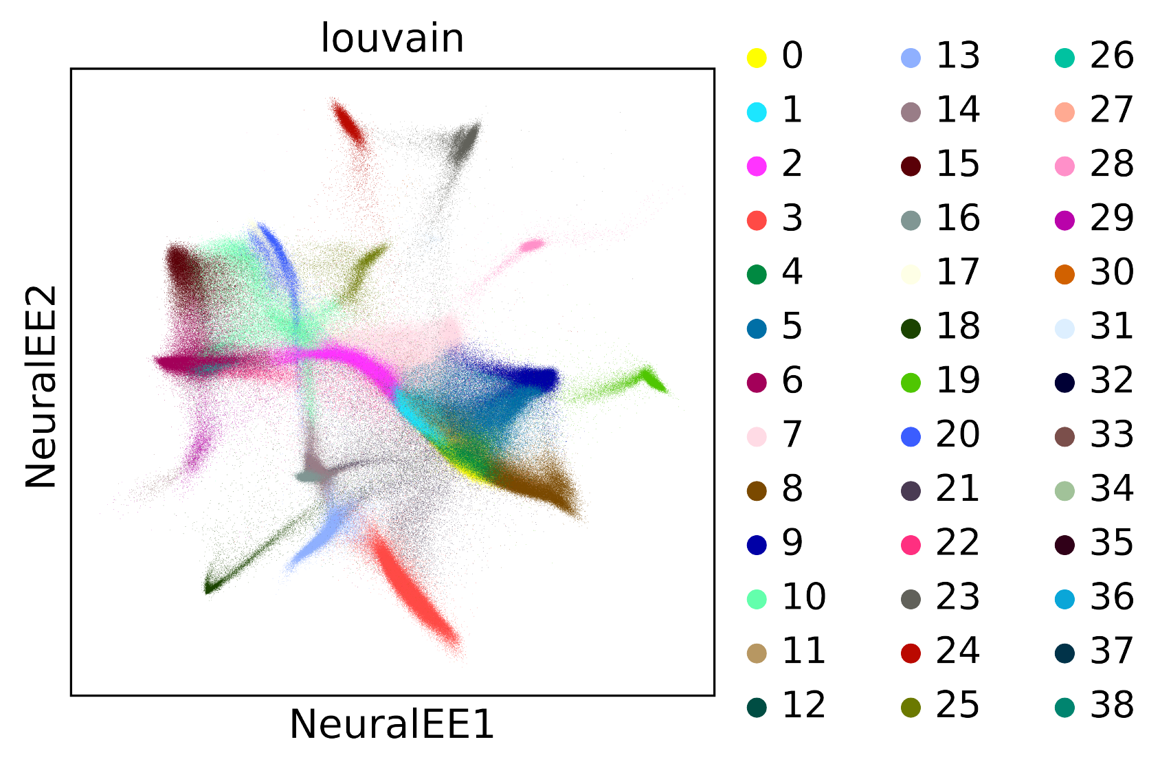 NeuralEE of BRAIN LARGE