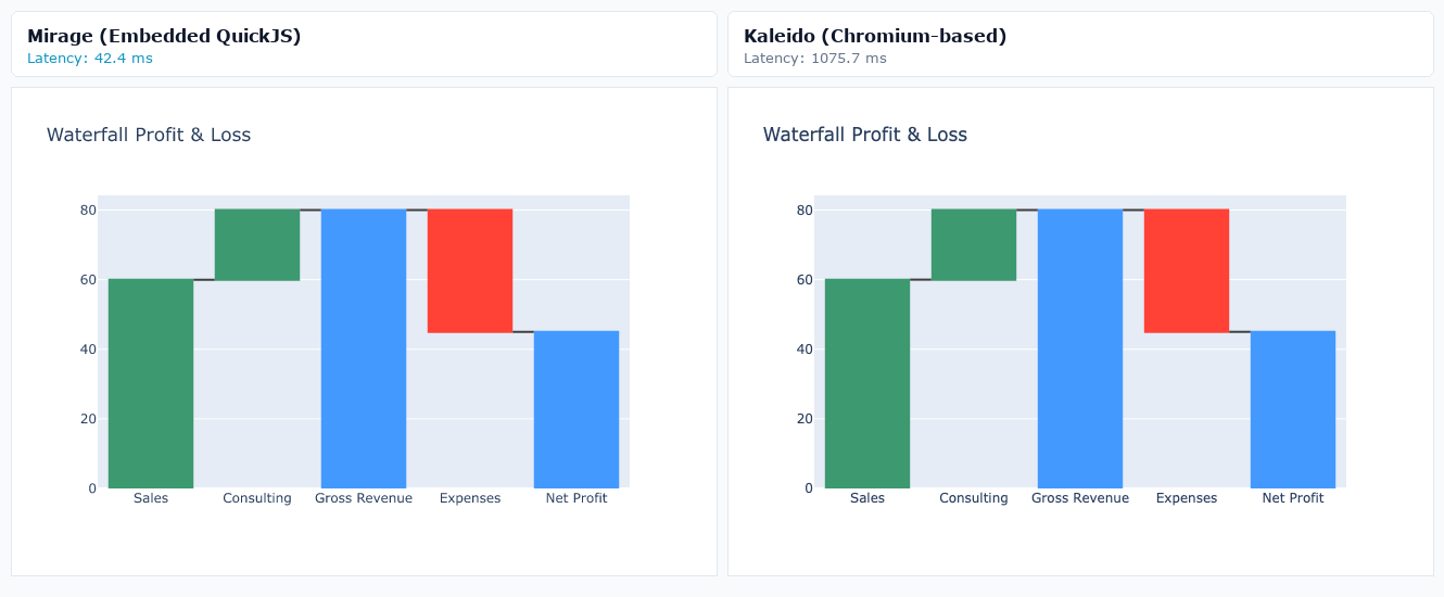 Waterfall Profit & Loss