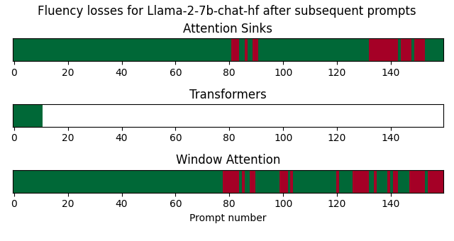 streaming_fluency_loss_llama_2_7b_updated