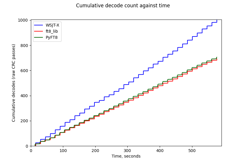 performance snapshot
