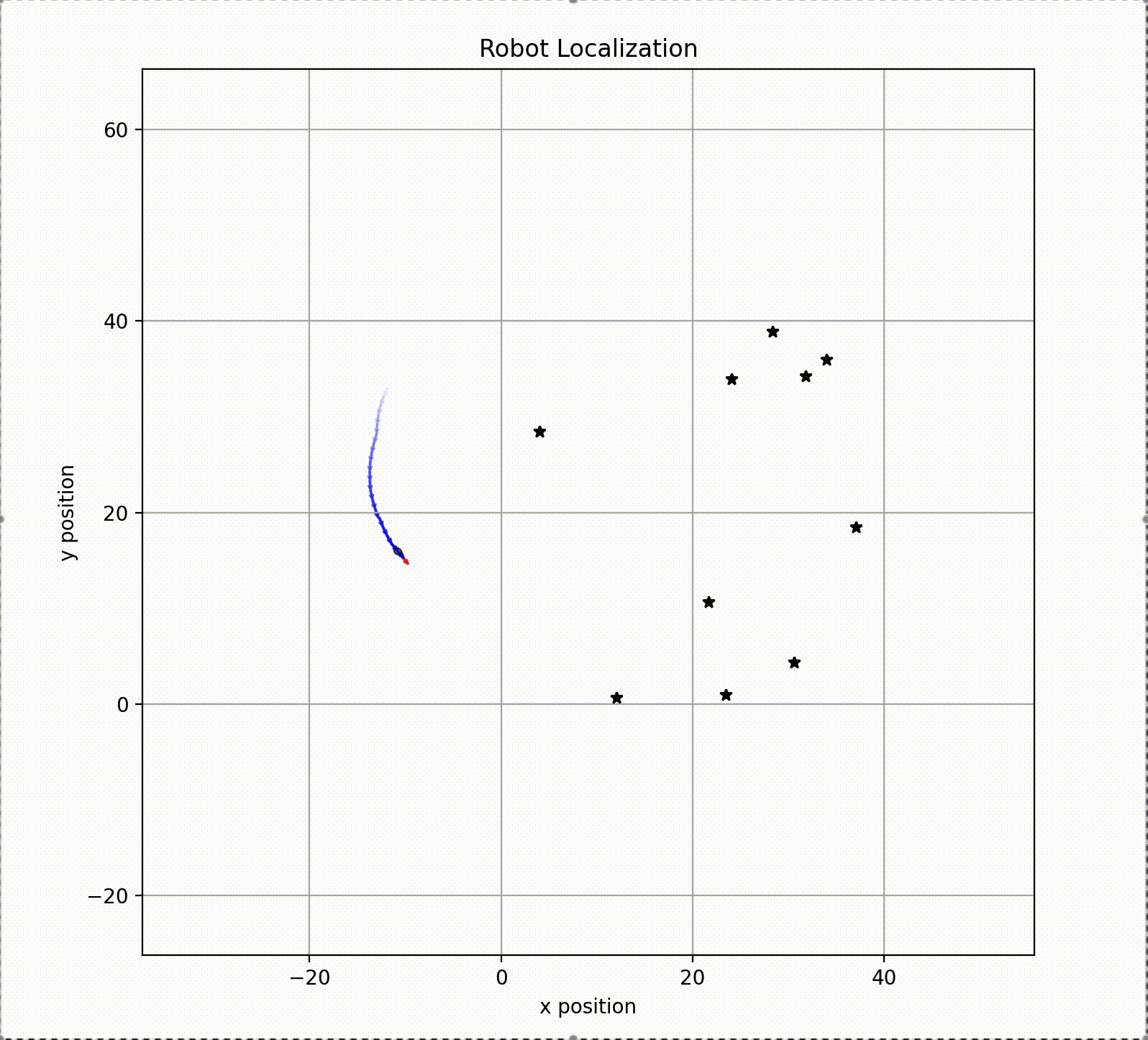 ekf-localization