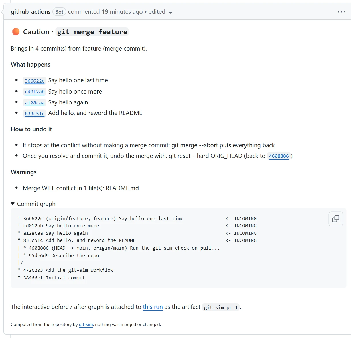 The git-sim GitHub Action's comment on a pull request: a Caution verdict for the merge, the commits coming in, how to undo it, a warning that it will conflict in README.md, and a text commit graph