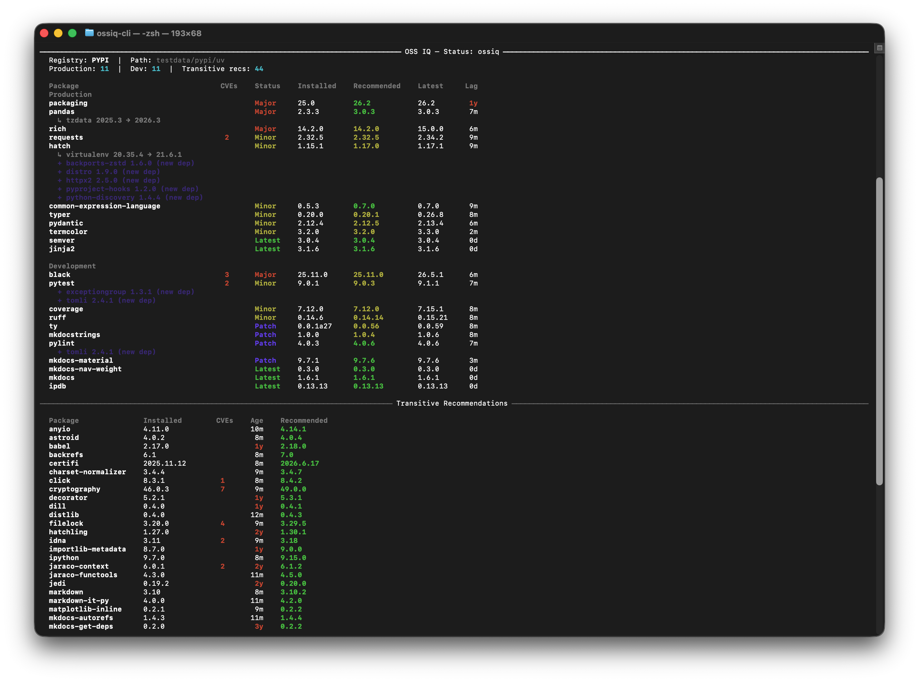 OSS IQ HTML Report