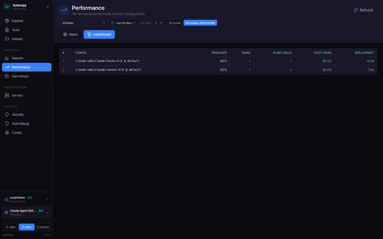 Leaderboard page