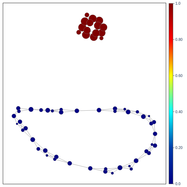 Mapper graph (average)