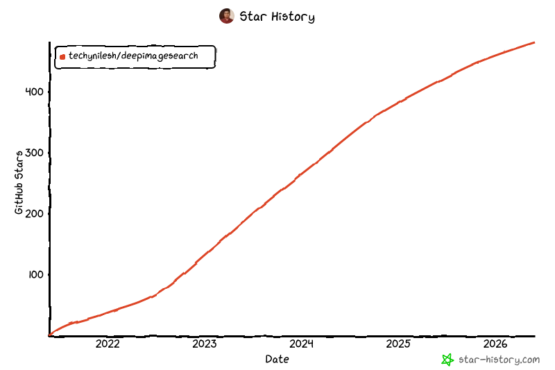 Star History Chart