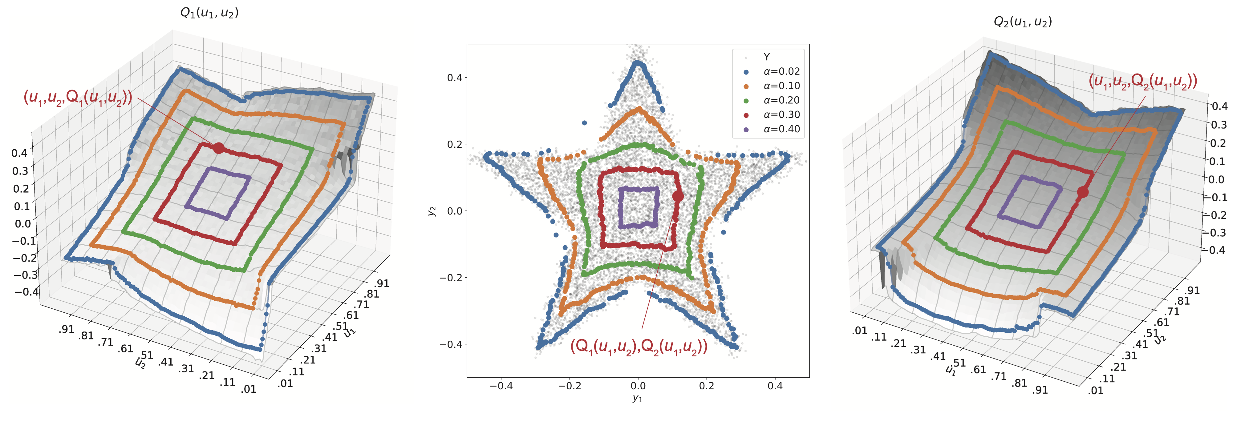 fig1A