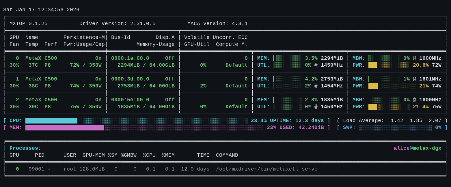 mxtop idle status preview