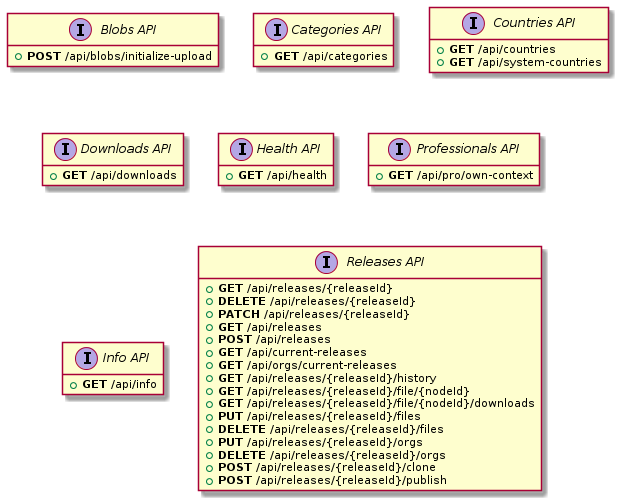 Example api overview