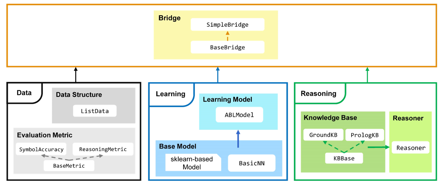 ABLkit