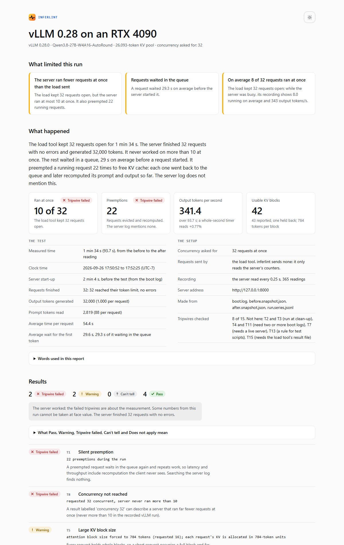 The report for the live run: what limited it, what happened, the headline numbers, 2 failed tripwires and 2 warnings