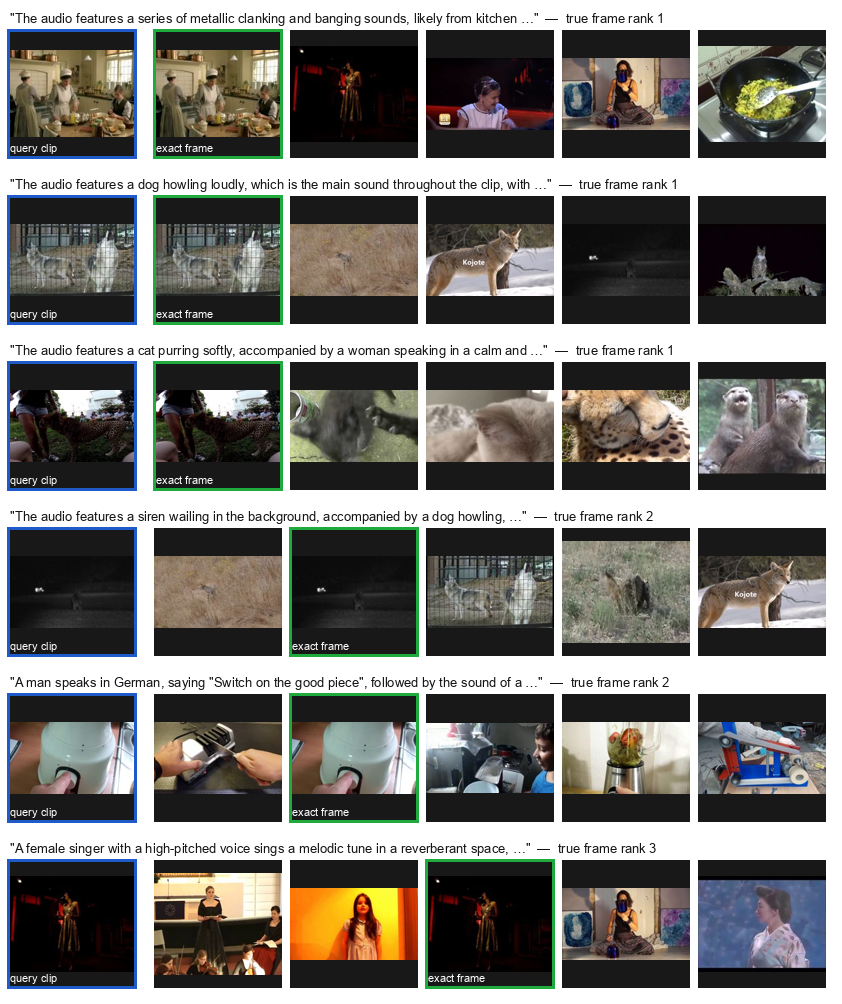 Audio-to-image retrieval examples