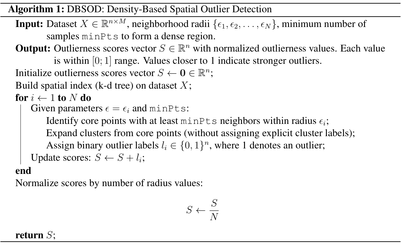DBSOD Algorithm