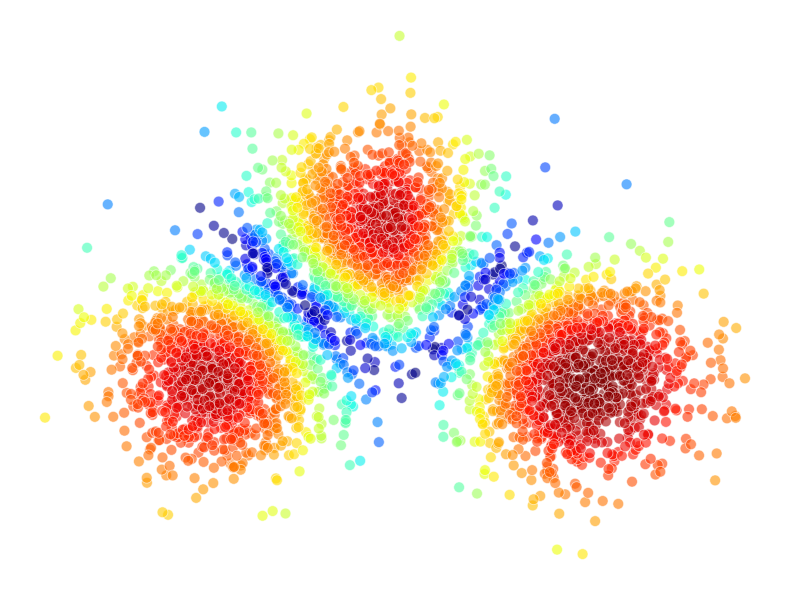 CAKE visualization