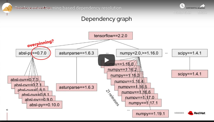A reinforcement learning based dependency resolution.
