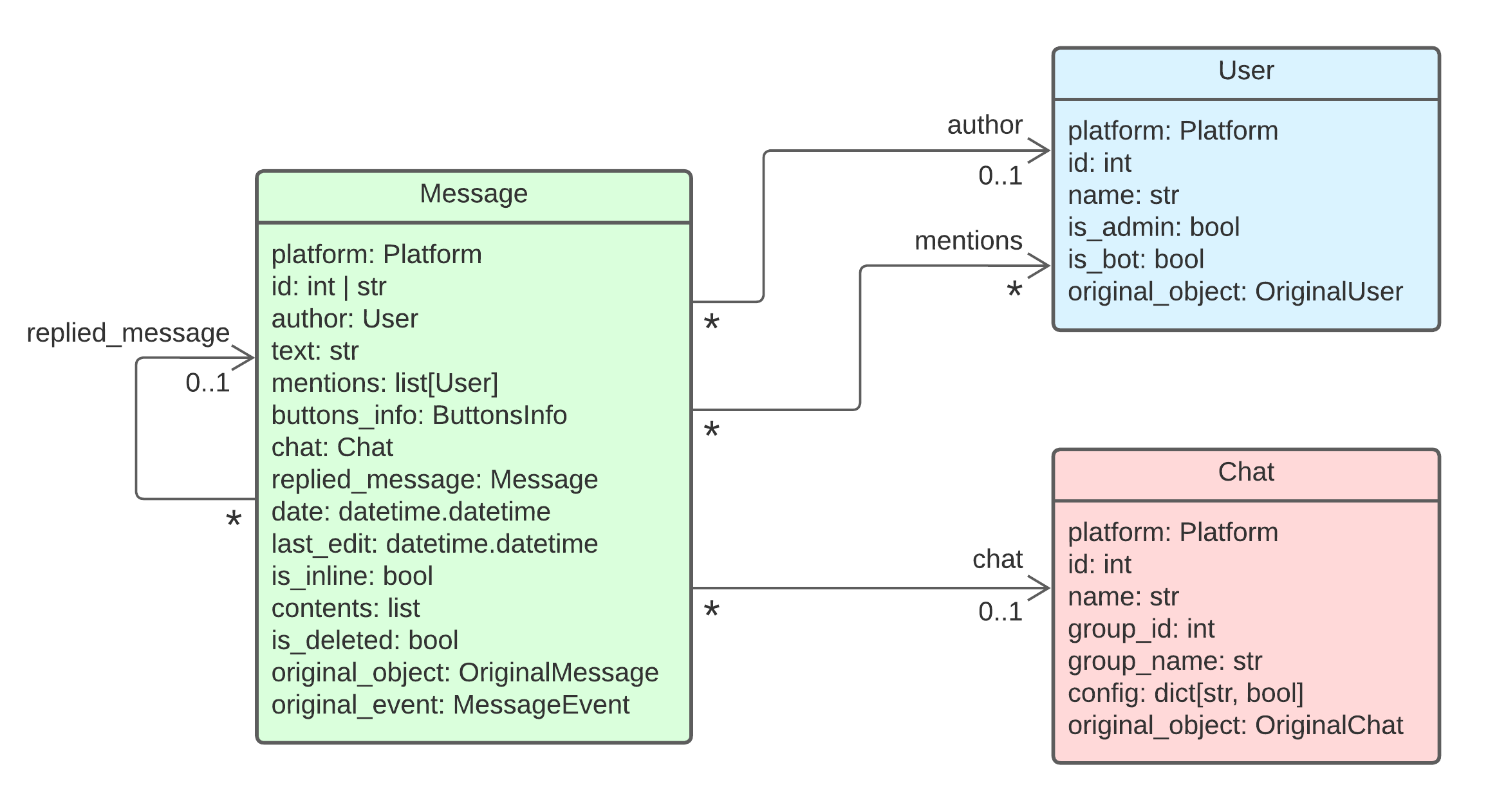 multiBot_class_diagram