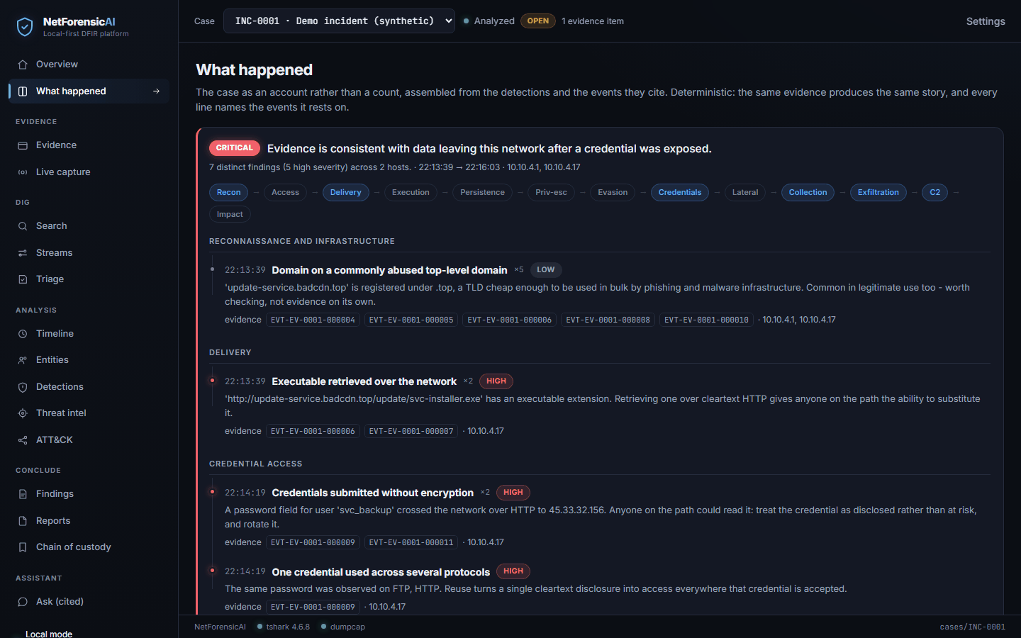 The What happened view of the demo case: a critical assessment, the intrusion stages it passed through, and each finding with the events it cites