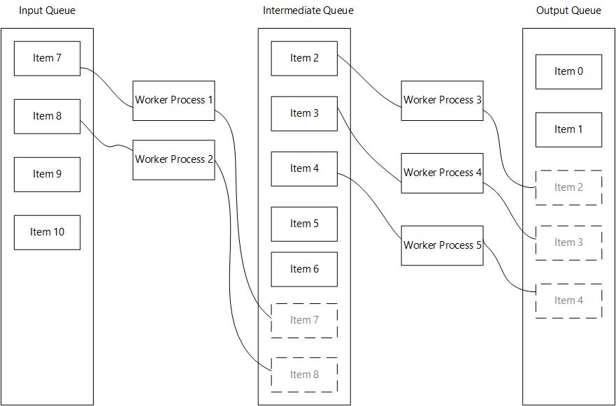 QueueDiagram