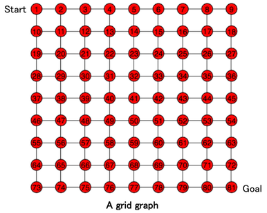 A grid graph