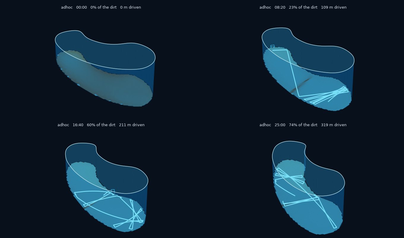 The same kidney run as a 3D basin across the run, the floor clearing from brown to blue