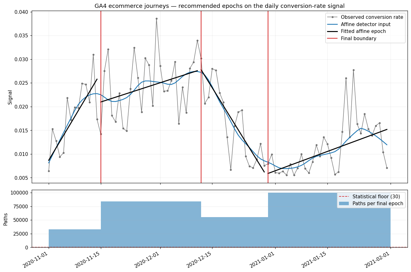GA4 epoch recommendation diagnostic plot