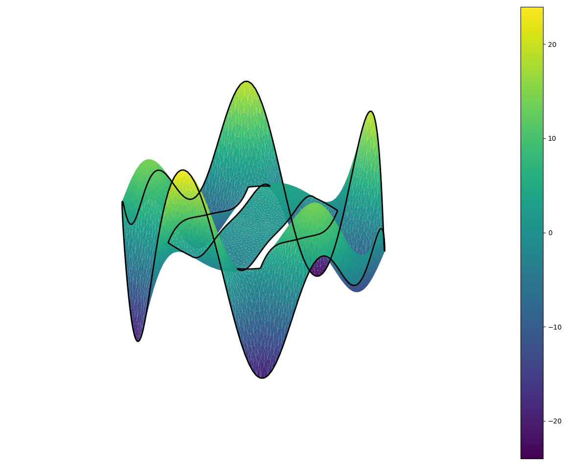 plot2D_fig3