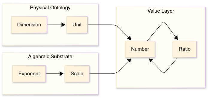 ucon Data Model
