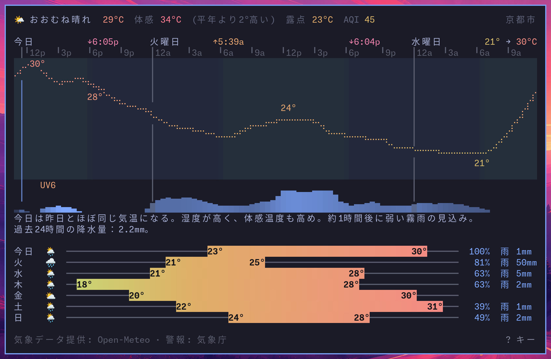 the weather in Kyoto, in Japanese