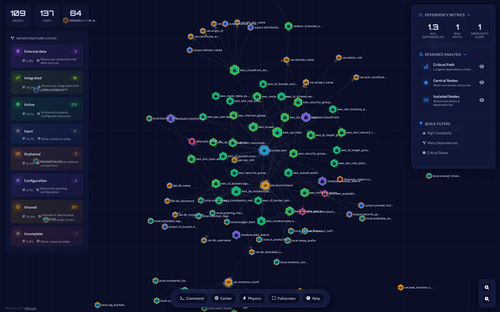 Graph Visualization