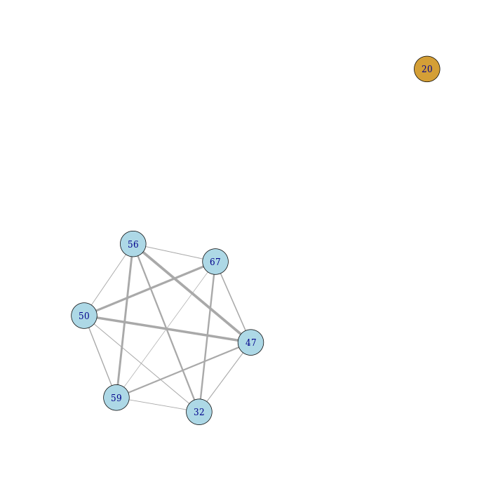 plasmidome_network