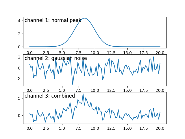 usage example