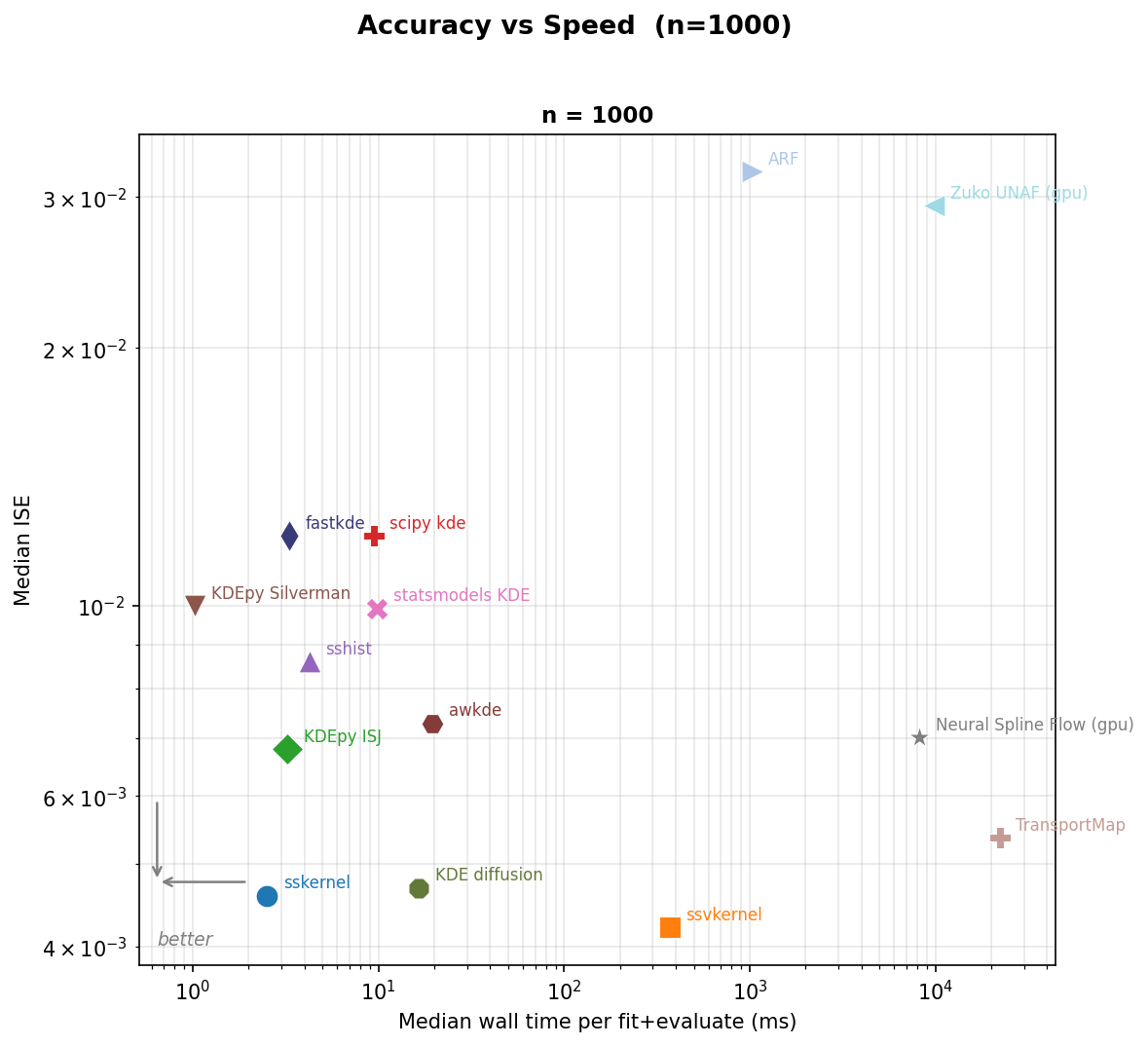 Accuracy vs Speed
