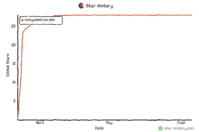 Star History Chart