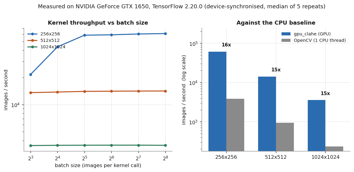 Throughput