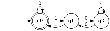 DFA Visualization