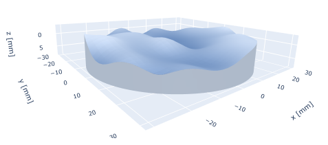 B-spline surface example