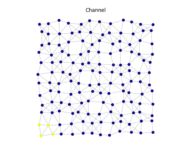 A self-organizing channel between the bottom-left and top-right corners