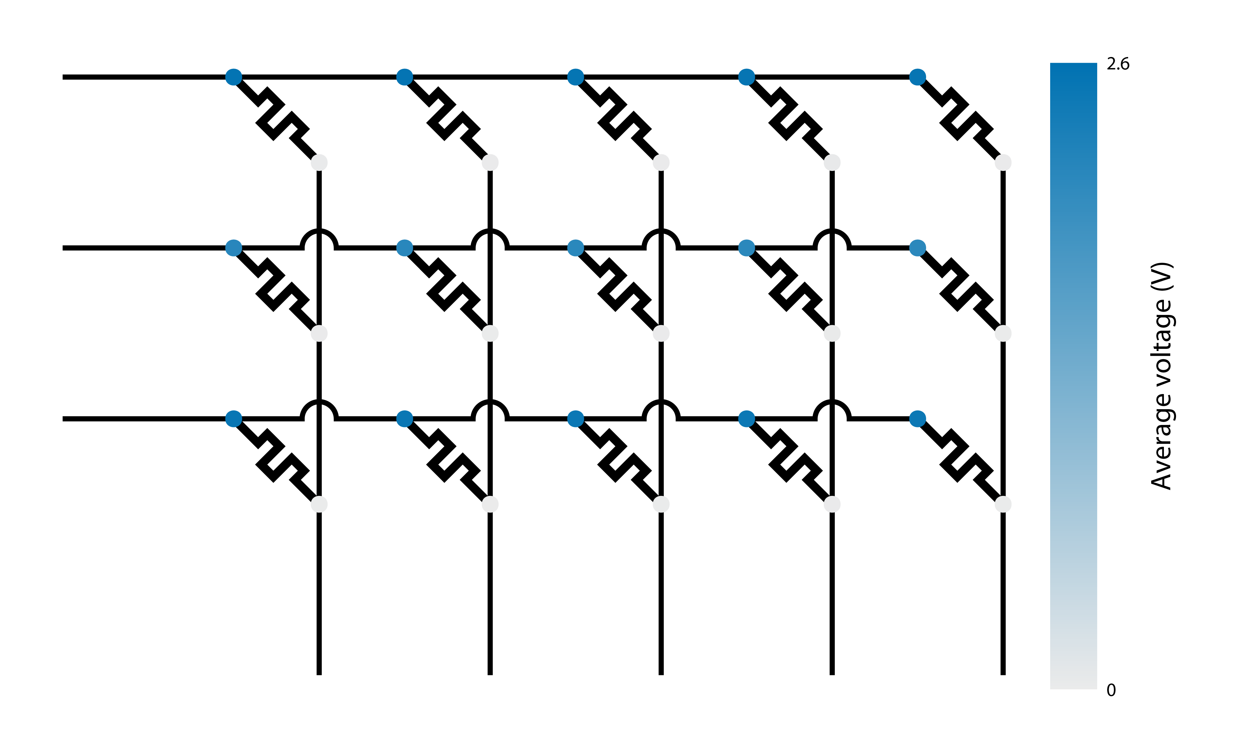 Crossbar voltages
