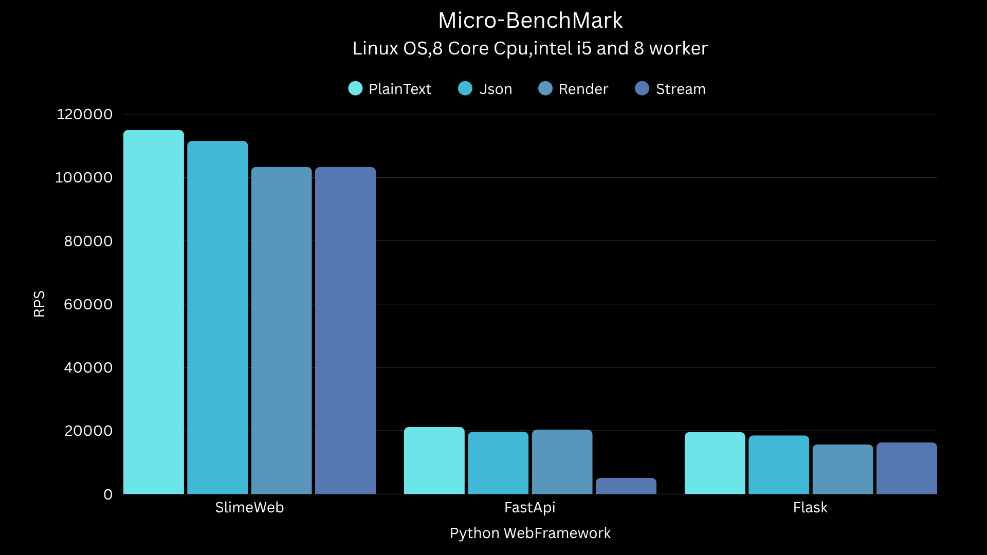 Slimeweb benchmark with no-gil in local setup