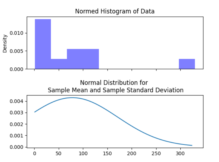 gaussian image