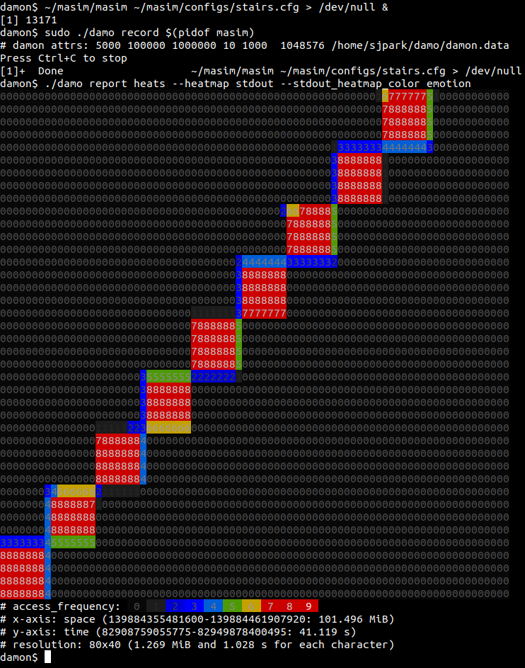 masim stairs heatmap in ascii