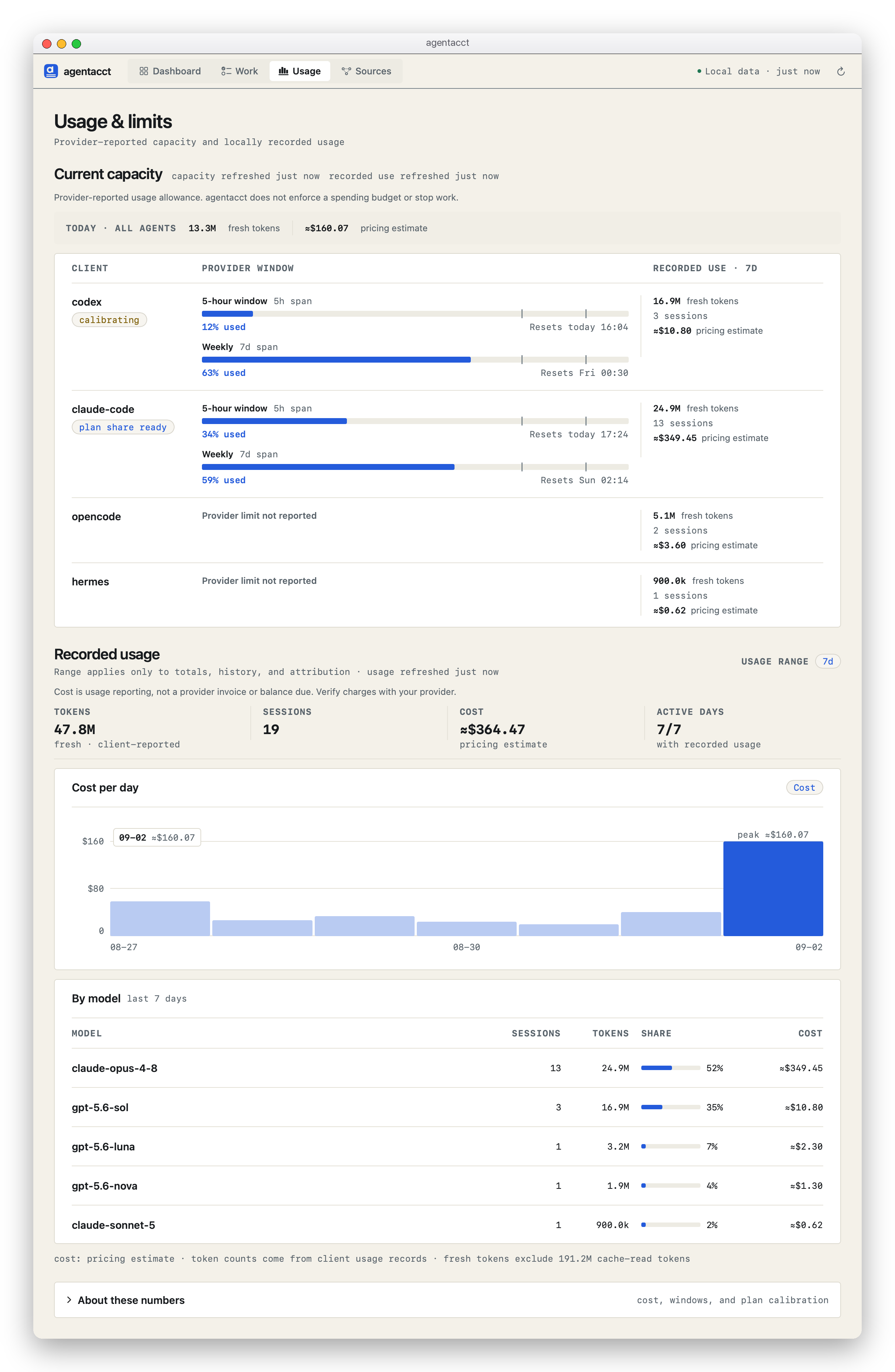 The Usage and limits page — current provider capacity by client beside seven-day recorded usage, followed by usage totals, daily history, and per-model attribution