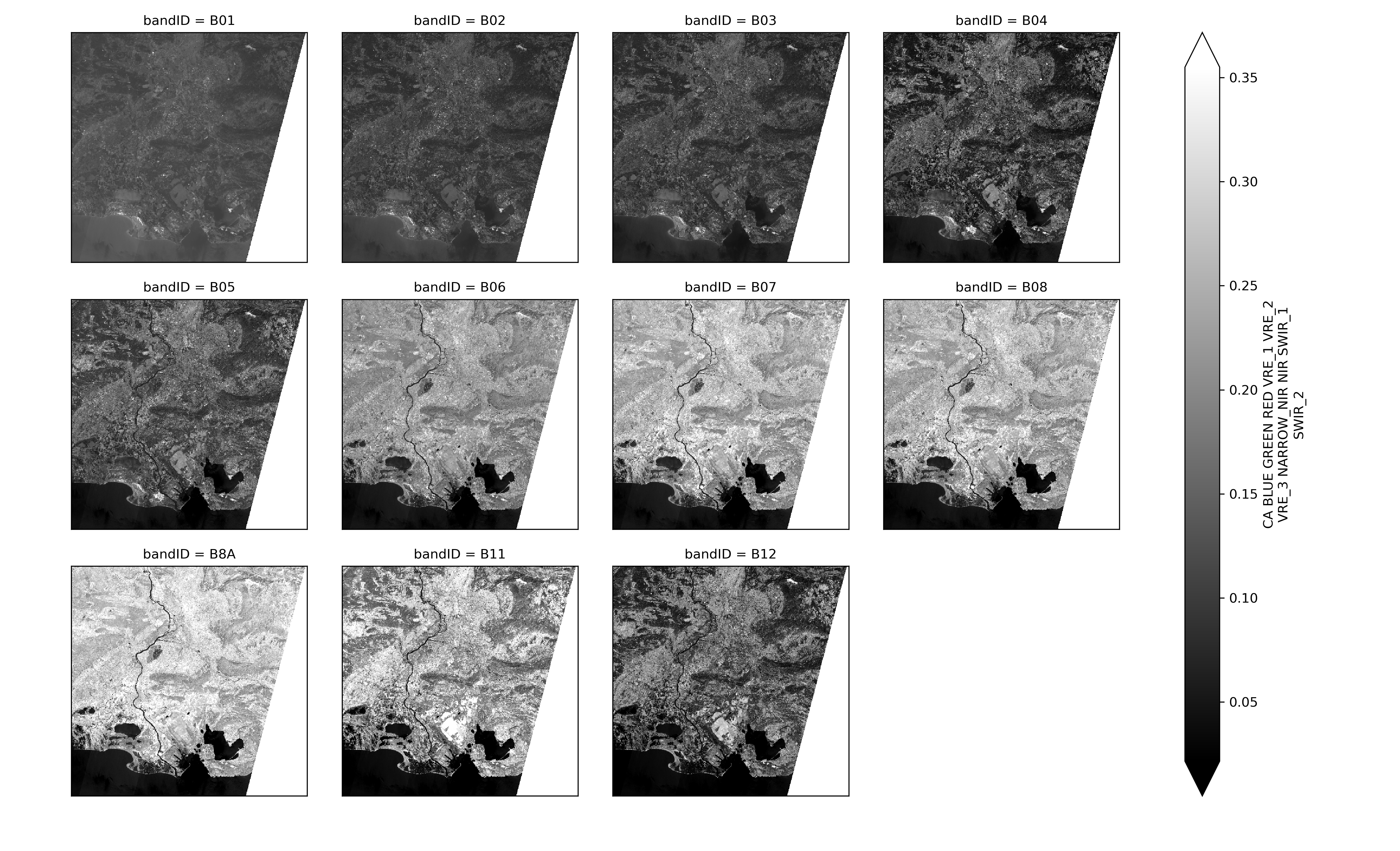 example files