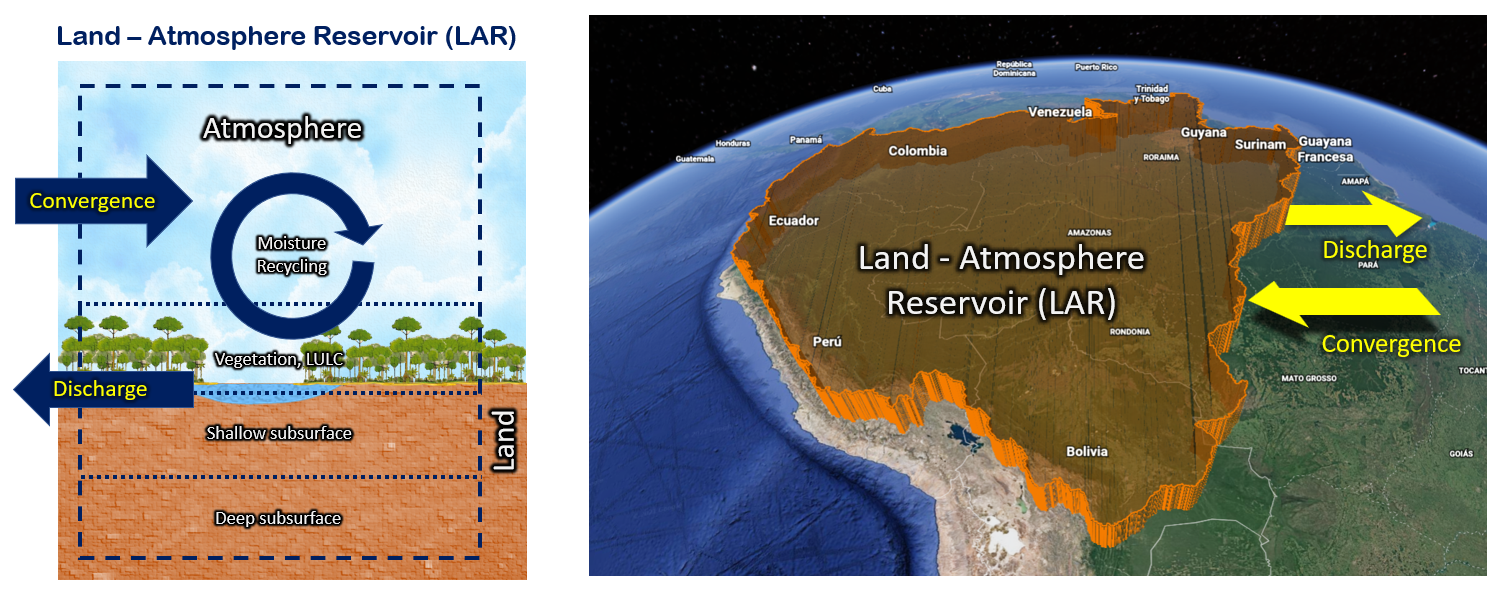 Conceptual illustration of LAR