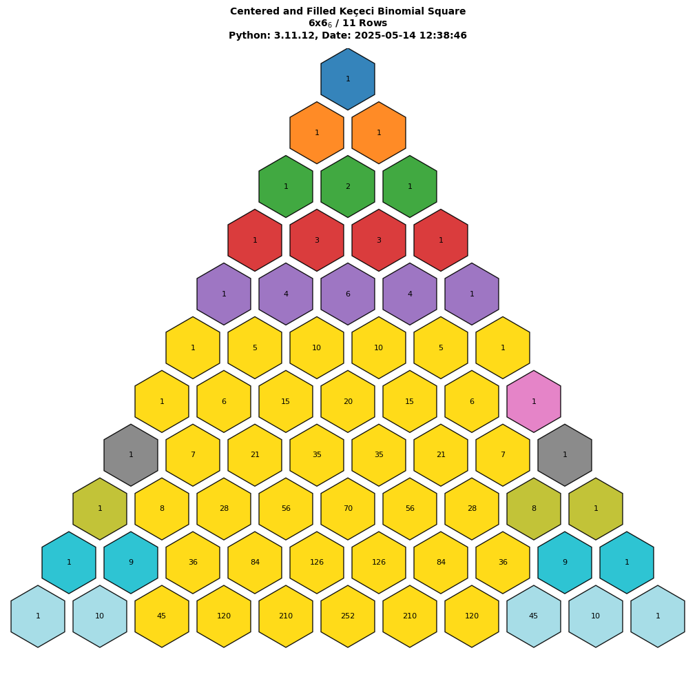 Keçeci Squares Example