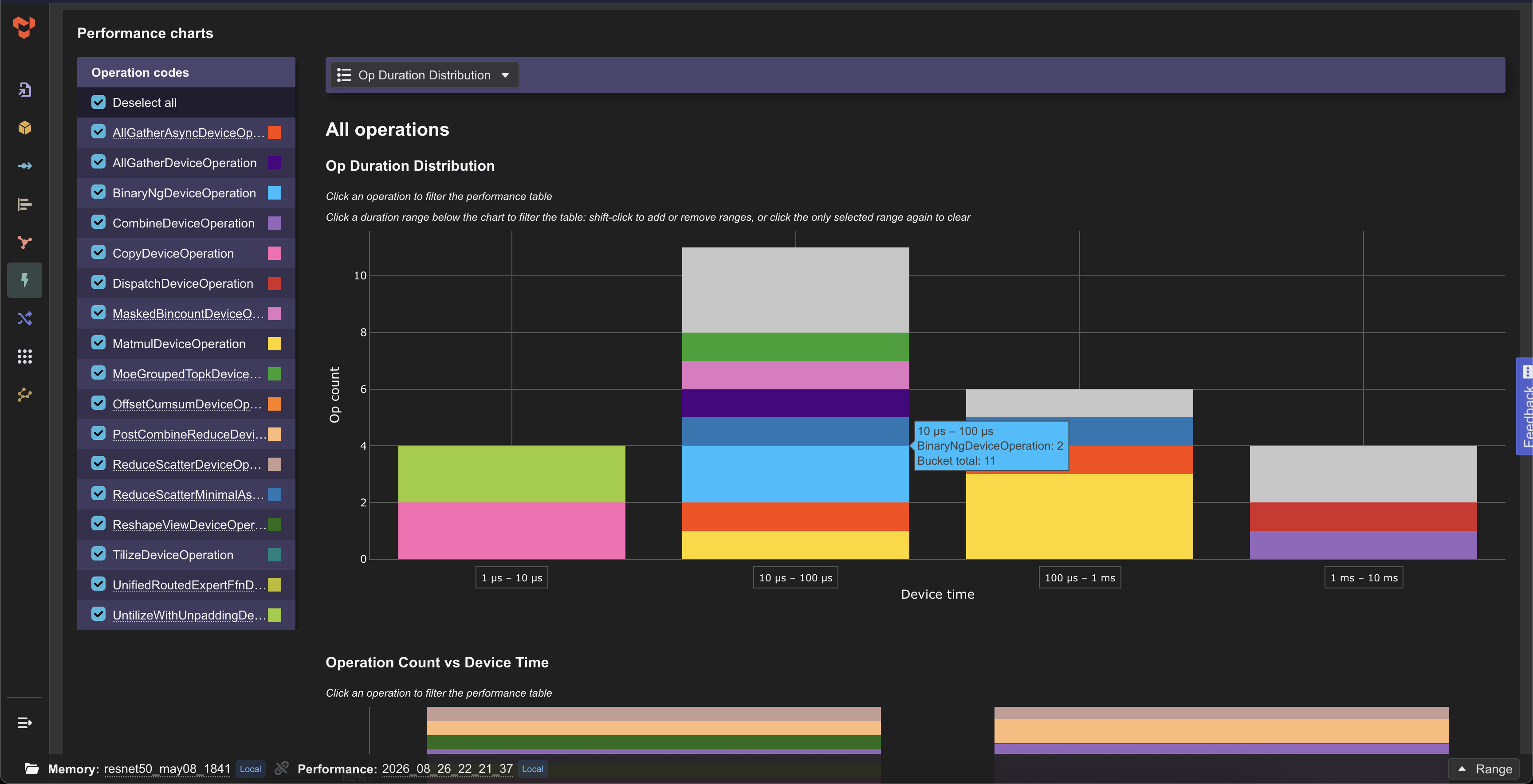 Performance charts