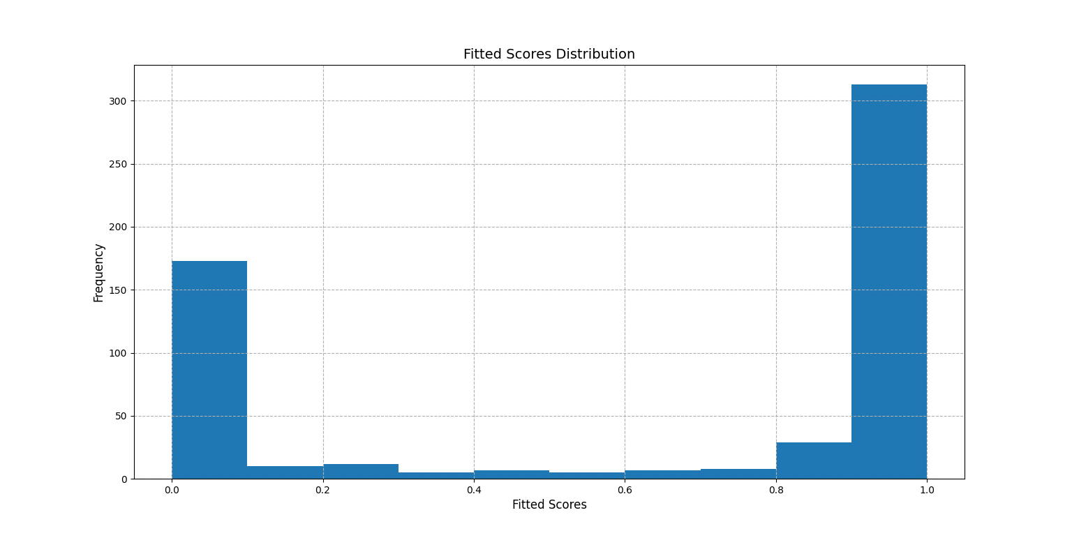 histogram