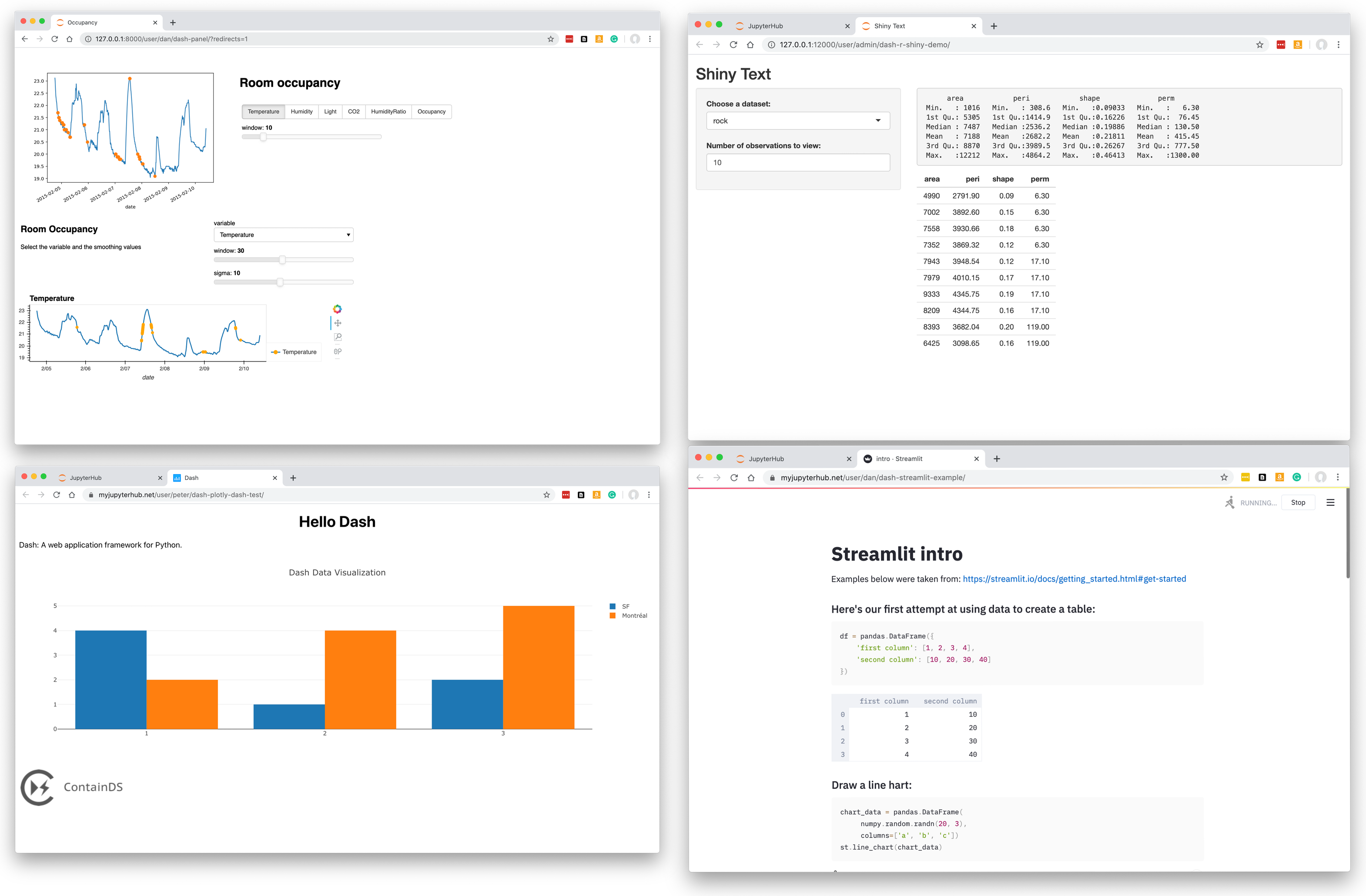 Jupyter Dashboarding — some thoughts on Voila, Panel and Dash
