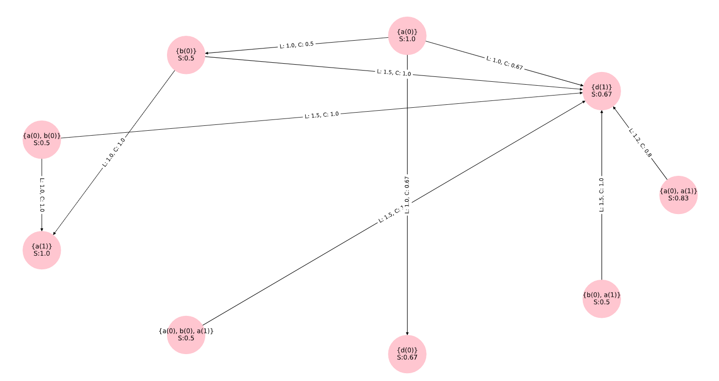 rules_graph